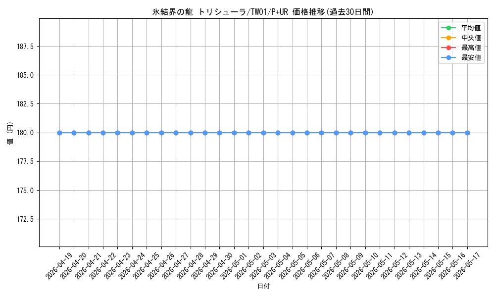 card_9447_series_1880_rarity_495_graph