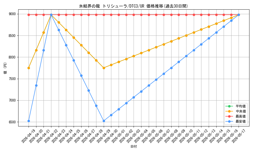card_9447_series_18927_rarity_7_graph