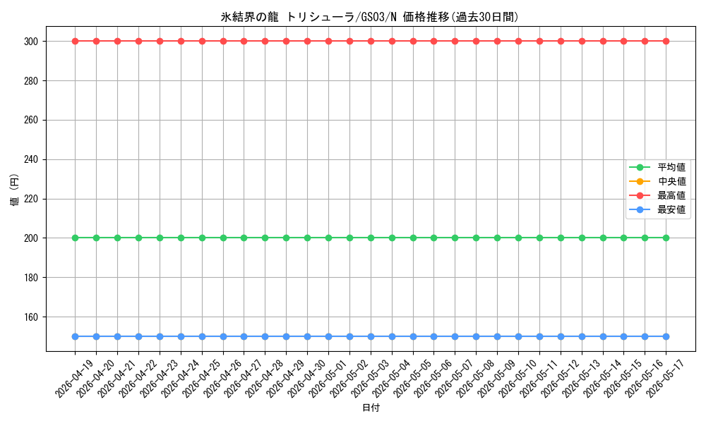 card_9447_series_21533_rarity_1_graph