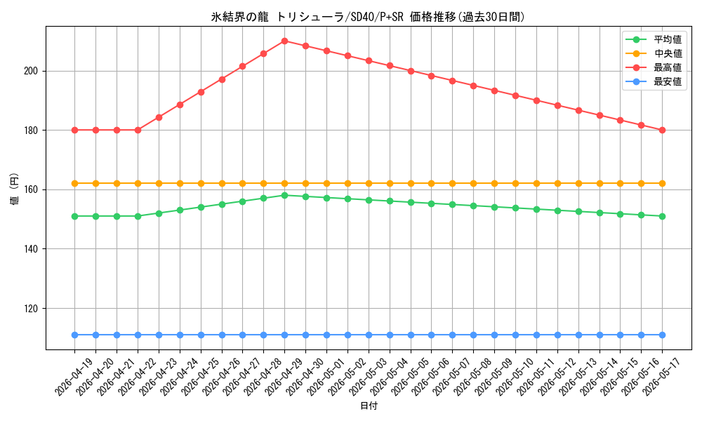 card_9447_series_6260_rarity_183_graph