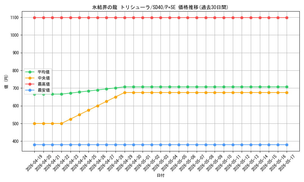 card_9447_series_6260_rarity_703_graph