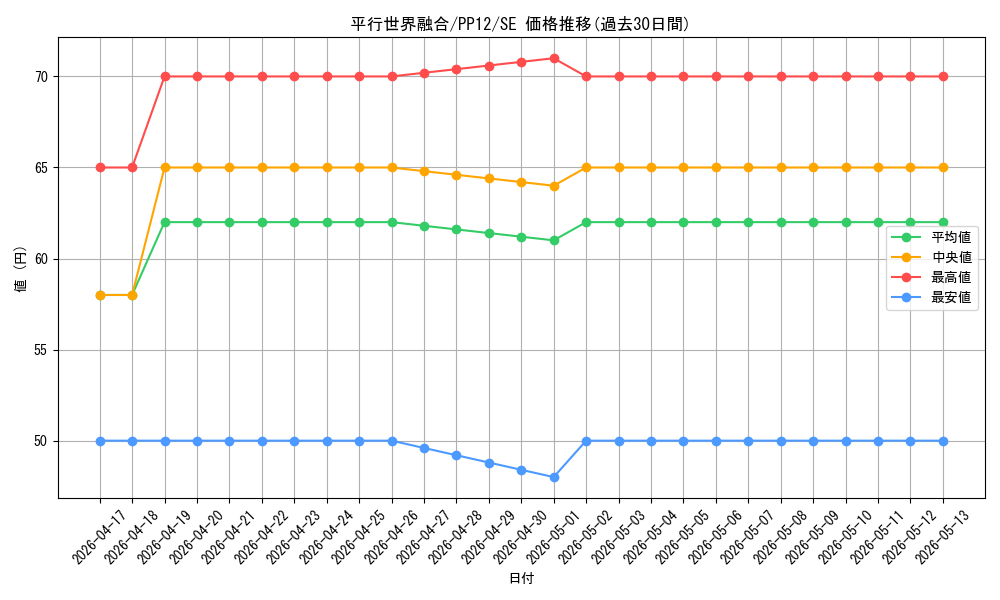 card_9463_series_21553_rarity_5_graph