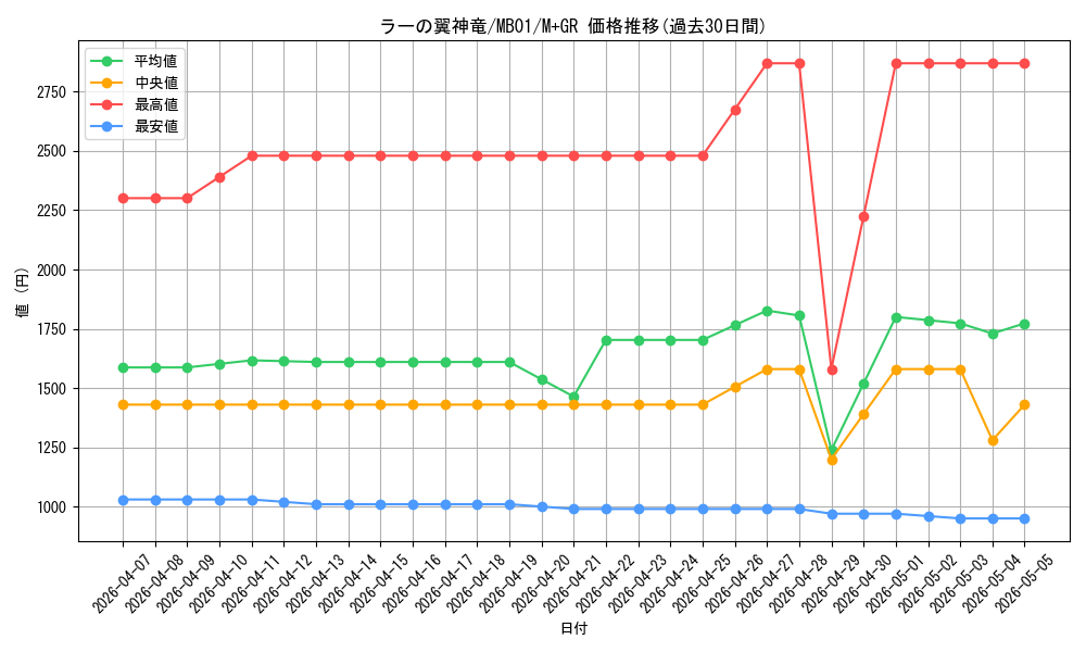 card_9467_series_14182_rarity_14182_graph