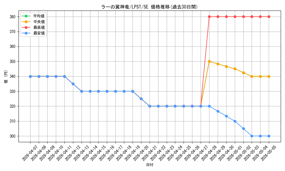 card_9467_series_1460300_rarity_5_graph