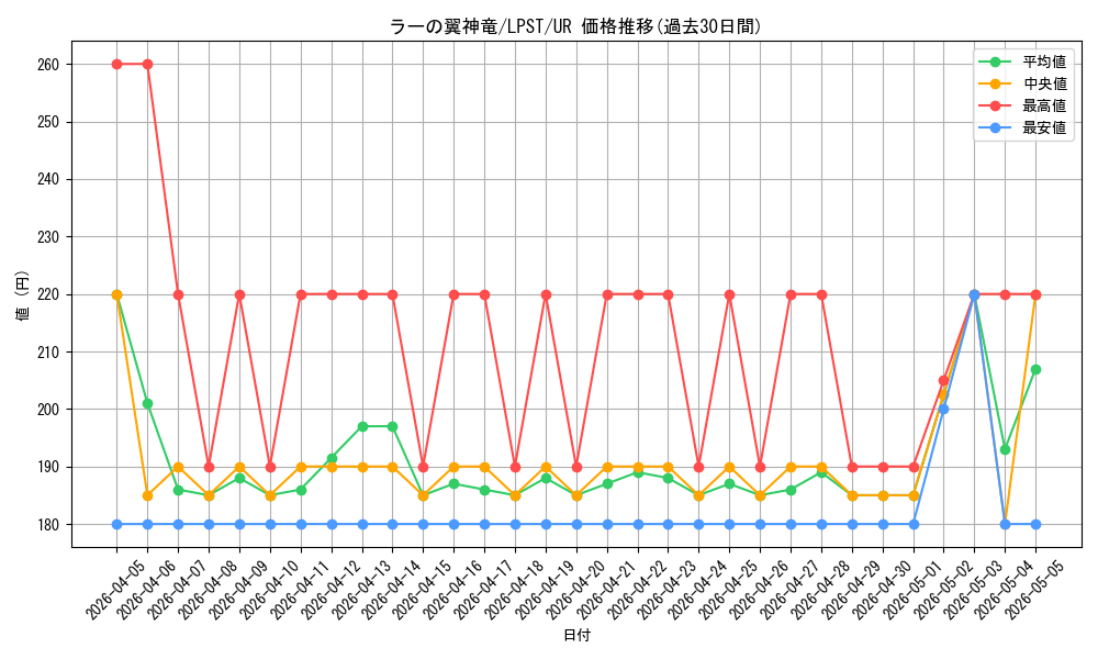 card_9467_series_1460300_rarity_7_graph