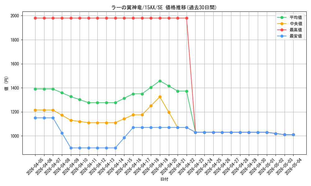 card_9467_series_15486_rarity_5_graph