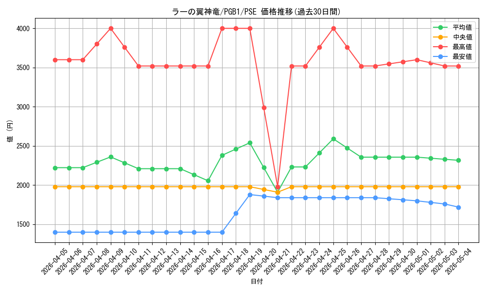 card_9467_series_19099_rarity_8_graph