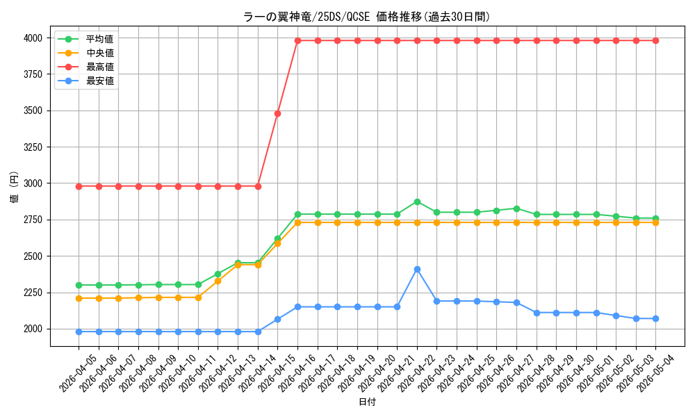card_9467_series_21582_rarity_408_graph