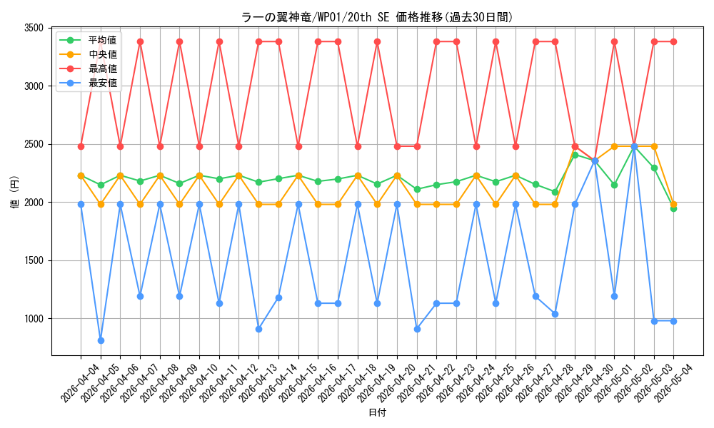 card_9467_series_21586_rarity_7560_graph