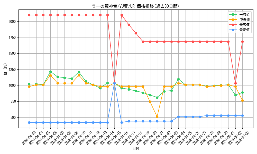 card_9467_series_21591_rarity_7_graph