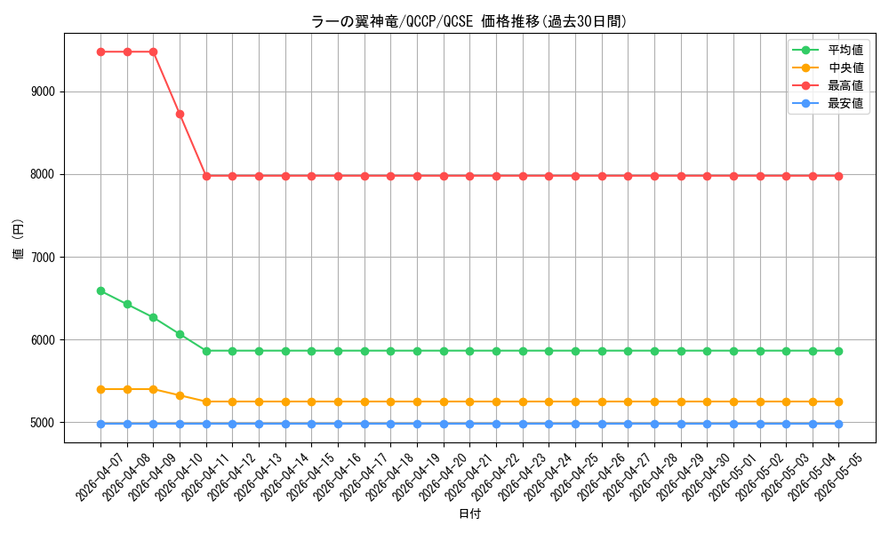 card_9467_series_2528_rarity_408_graph