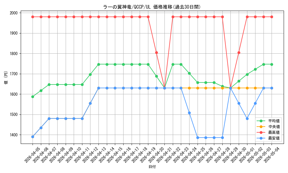 card_9467_series_2528_rarity_77_graph