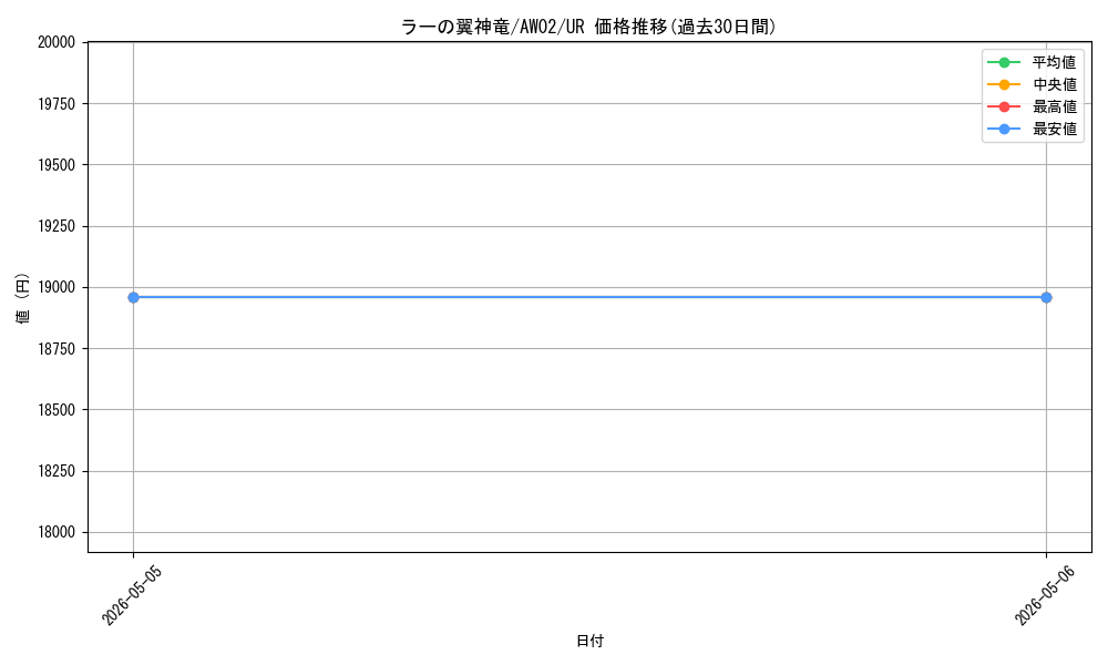 card_9467_series_4845073_rarity_5431477_graph