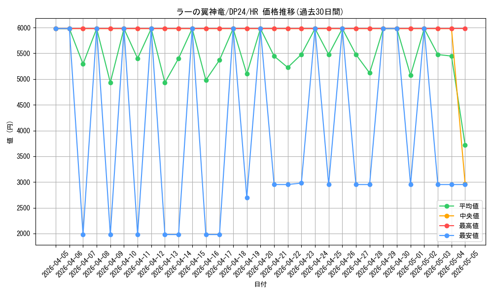card_9467_series_7107_rarity_407_graph