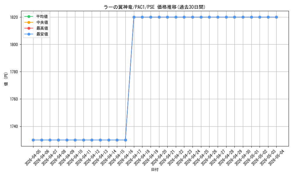 card_9467_series_7610_rarity_8_graph