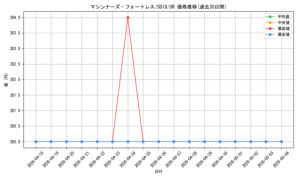 card_9472_series_21600_rarity_7_graph