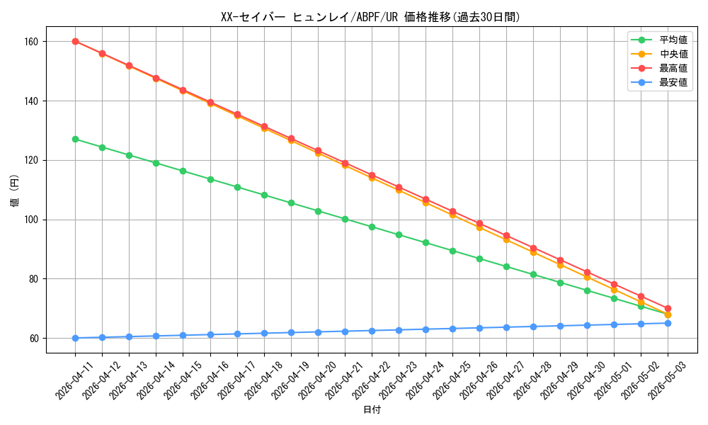 card_9516_series_21630_rarity_7_graph