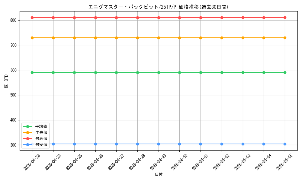 card_960_series_2271488_rarity_2_graph