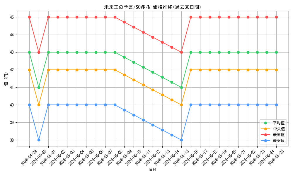 card_9718_series_22040_rarity_1_graph