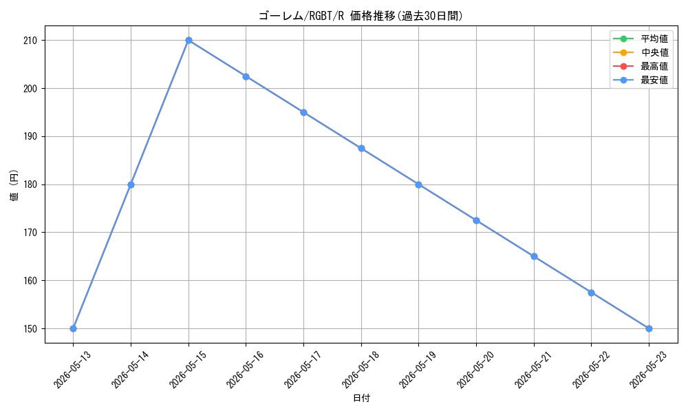 card_9929_series_22727_rarity_62_graph