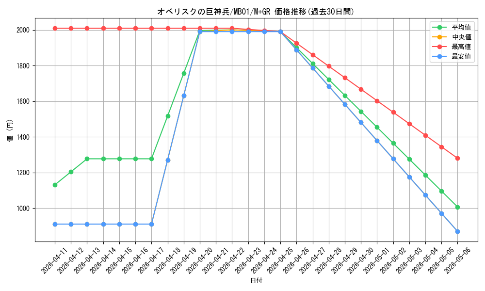 card_9992_series_14182_rarity_14182_graph