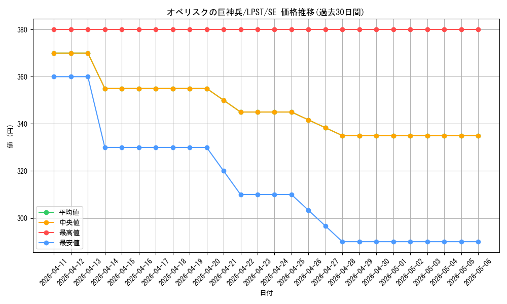 card_9992_series_1460300_rarity_5_graph