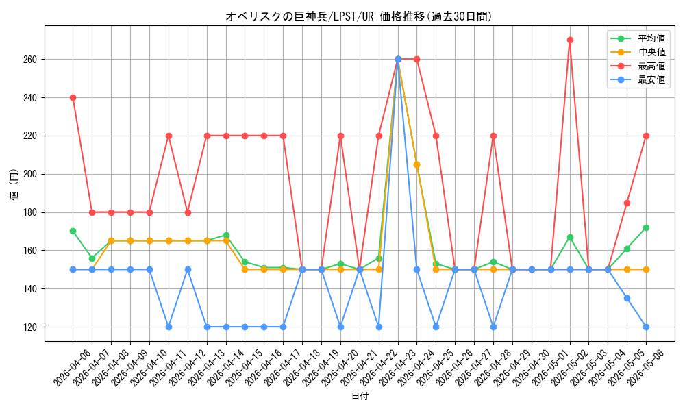 card_9992_series_1460300_rarity_7_graph