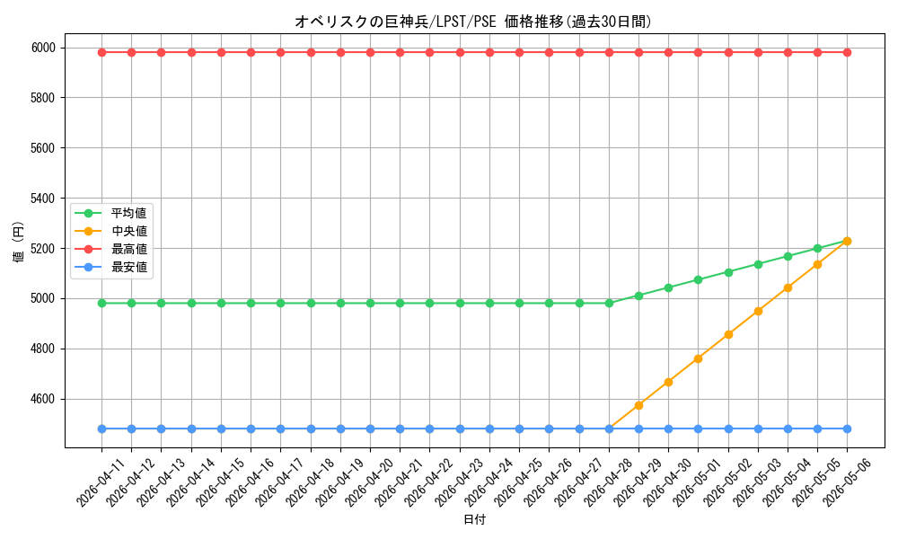 card_9992_series_1460300_rarity_8_graph