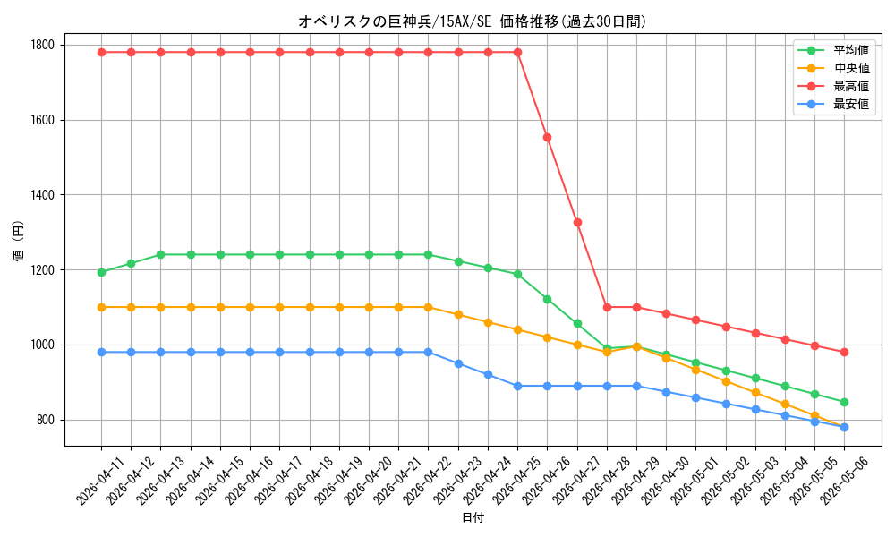 card_9992_series_15486_rarity_5_graph