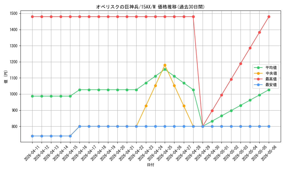 card_9992_series_15486_rarity_6209_graph