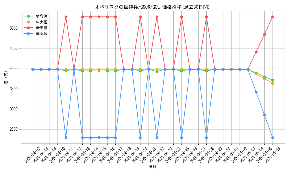 card_9992_series_16997_rarity_15191_graph