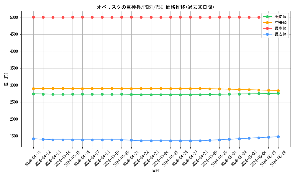 card_9992_series_19099_rarity_8_graph