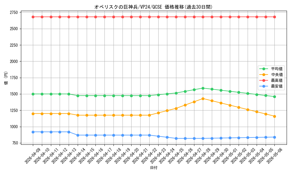 card_9992_series_22924_rarity_408_graph