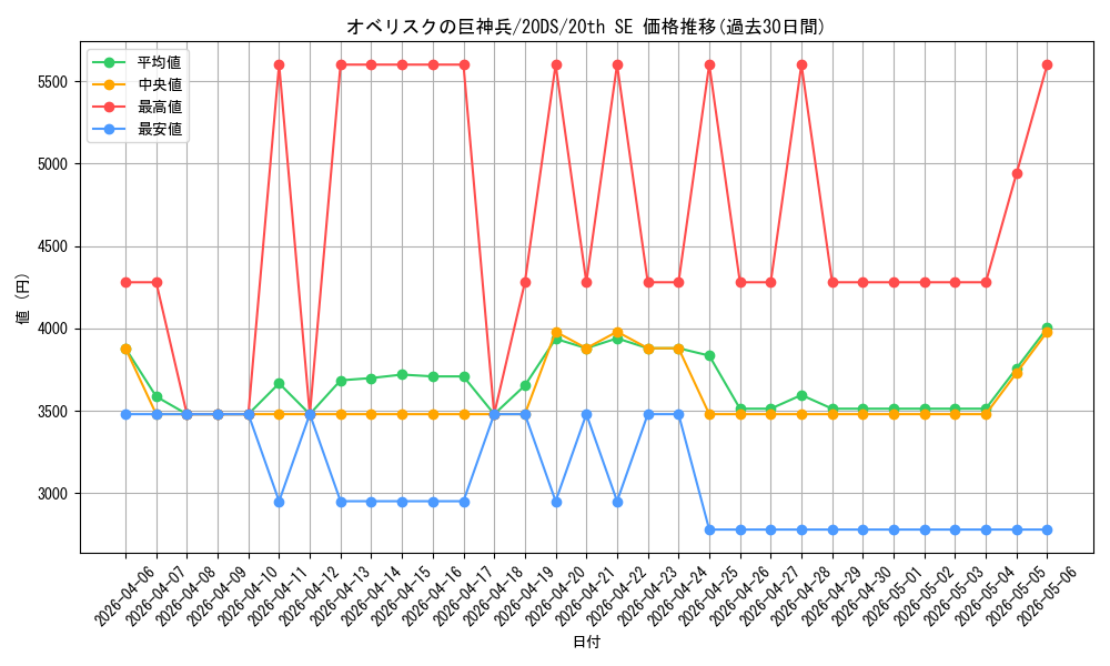 card_9992_series_22971_rarity_7560_graph