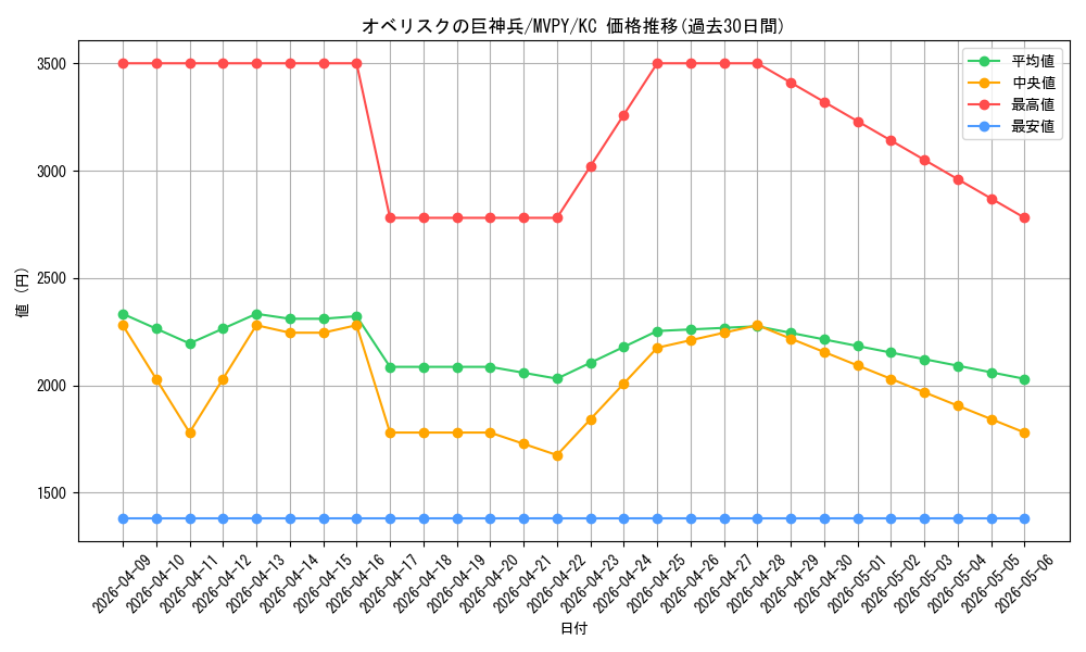 card_9992_series_22972_rarity_13440_graph