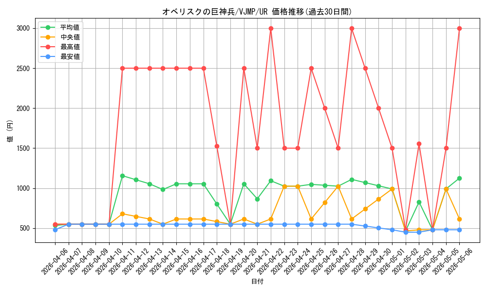 card_9992_series_22977_rarity_7_graph