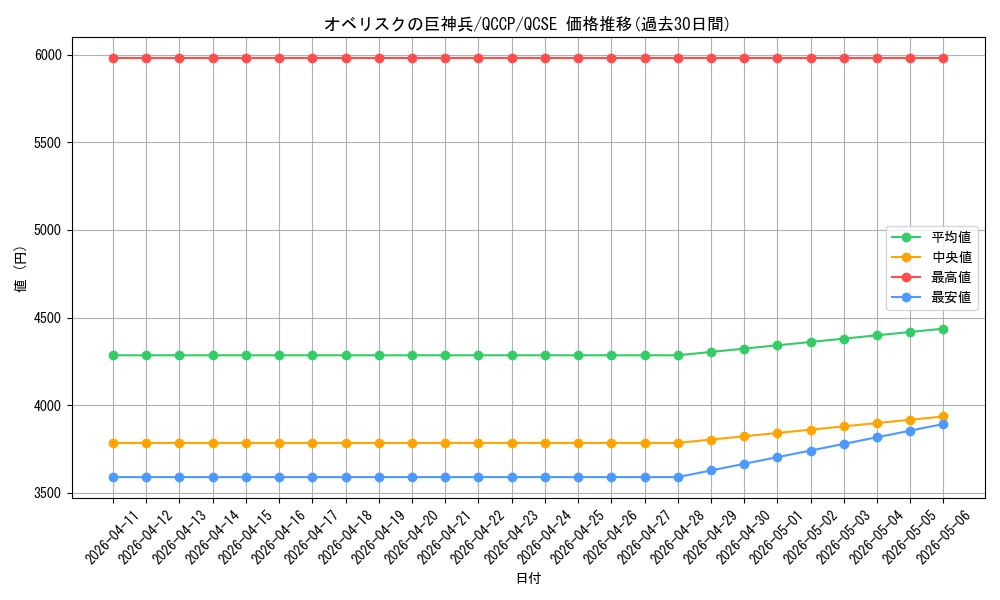card_9992_series_2528_rarity_408_graph