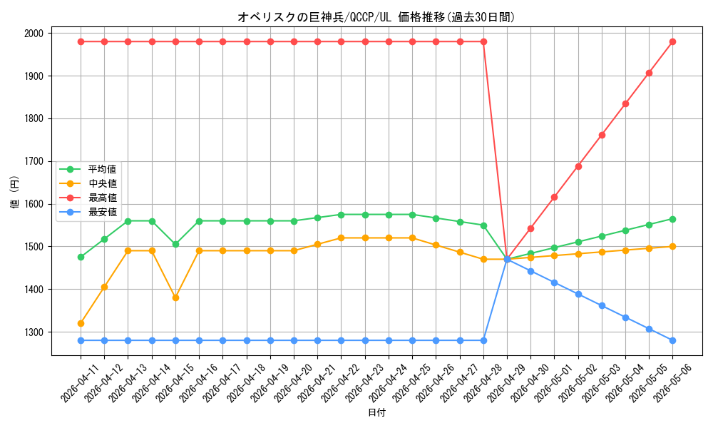 card_9992_series_2528_rarity_77_graph