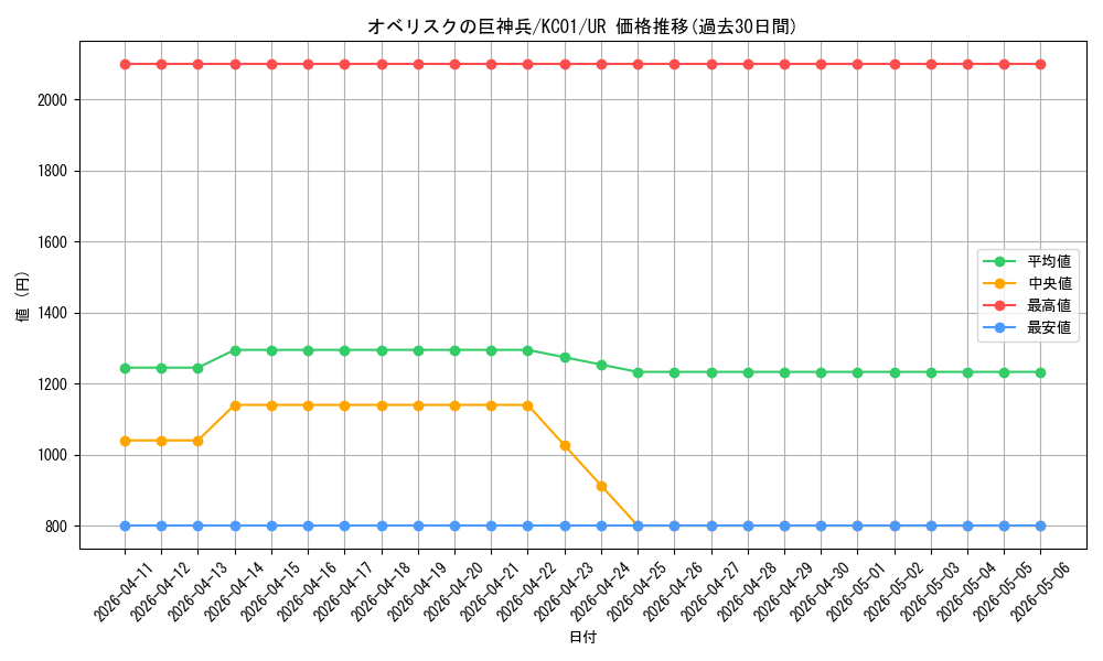card_9992_series_4066_rarity_7_graph