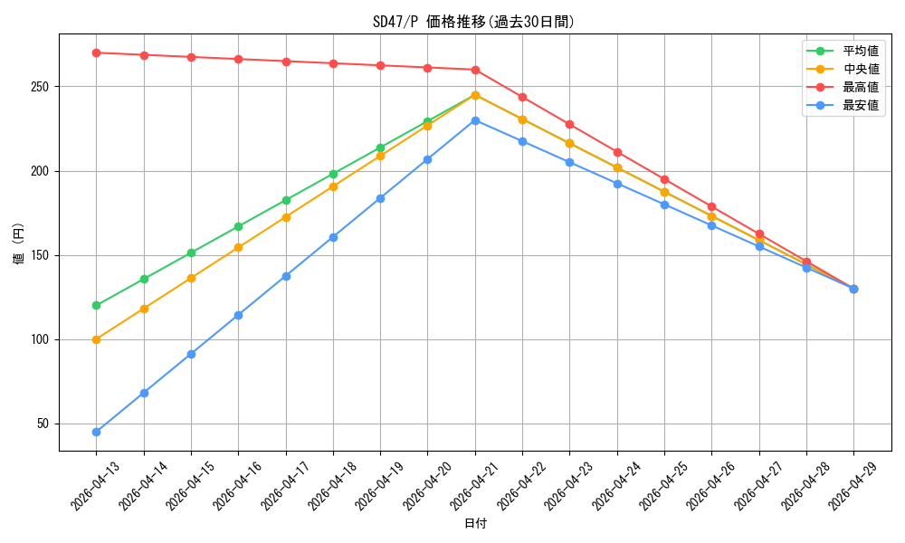 series_1024_rarity_2_graph