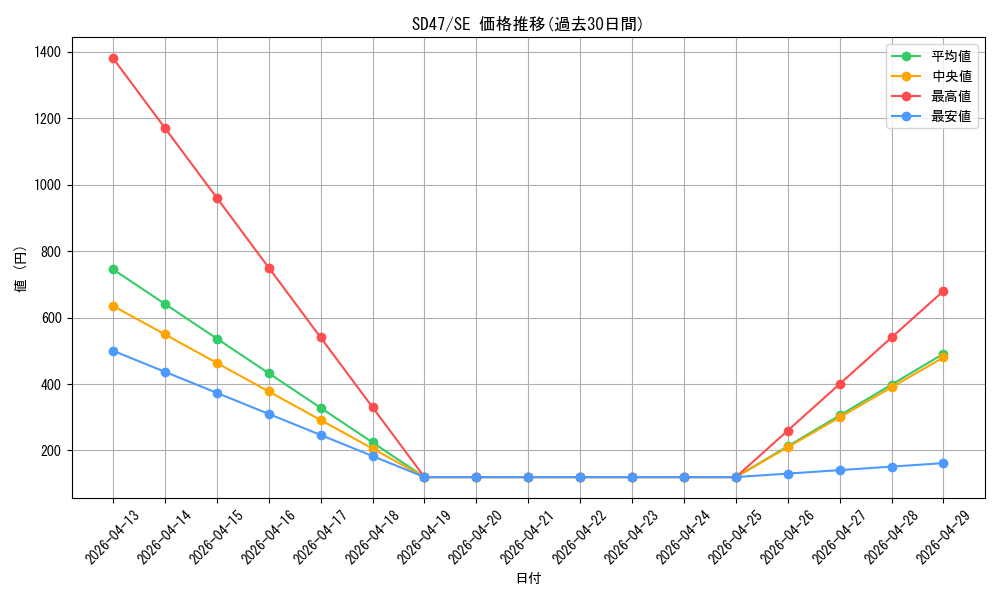 series_1025_rarity_5_graph
