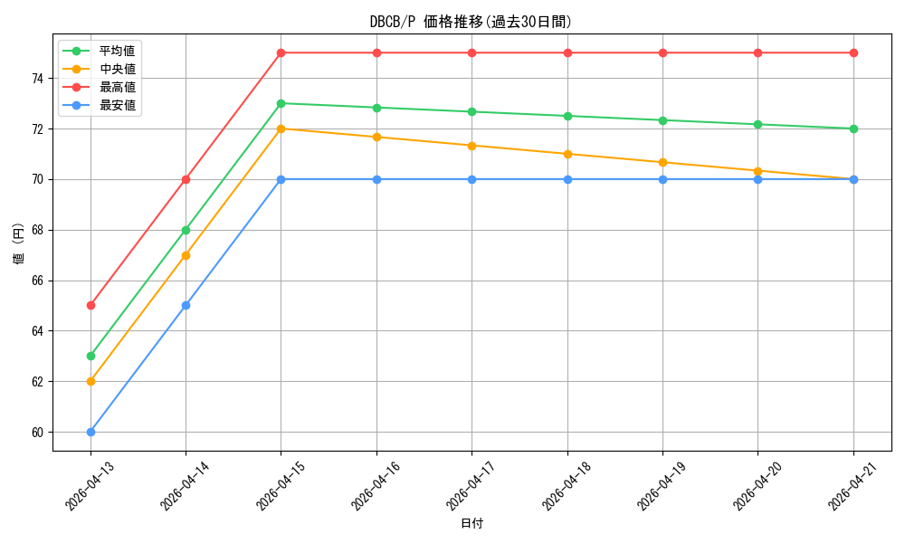 series_1050_rarity_2_graph