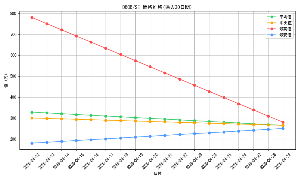 series_1050_rarity_5_graph
