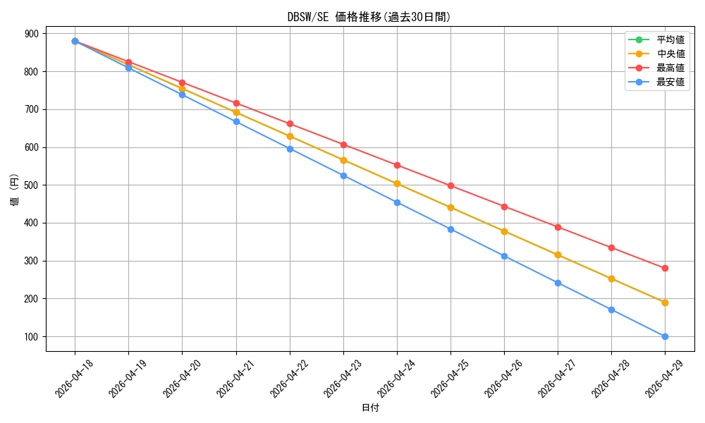 series_11581_rarity_5_graph