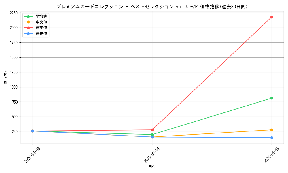 series_1212843_rarity_122622_graph