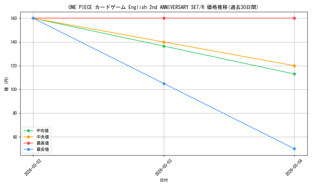 series_1212950_rarity_122622_graph