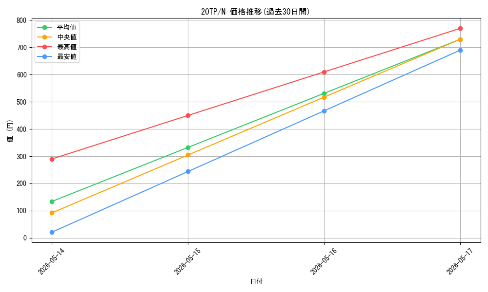 series_12333_rarity_1_graph
