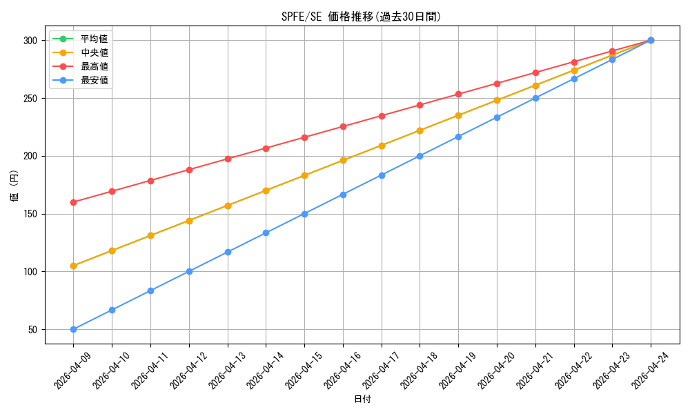 series_12655_rarity_5_graph