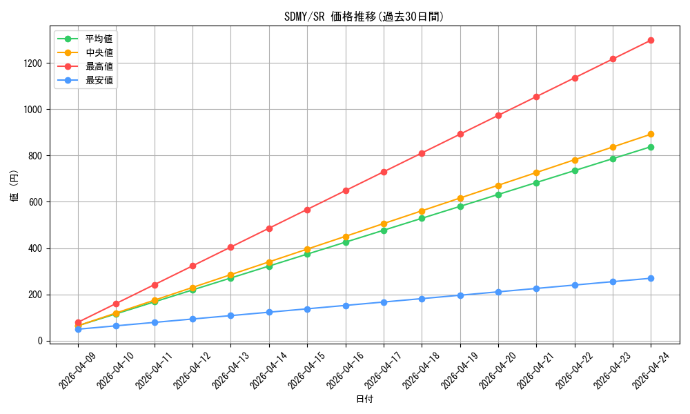 series_13324_rarity_3_graph