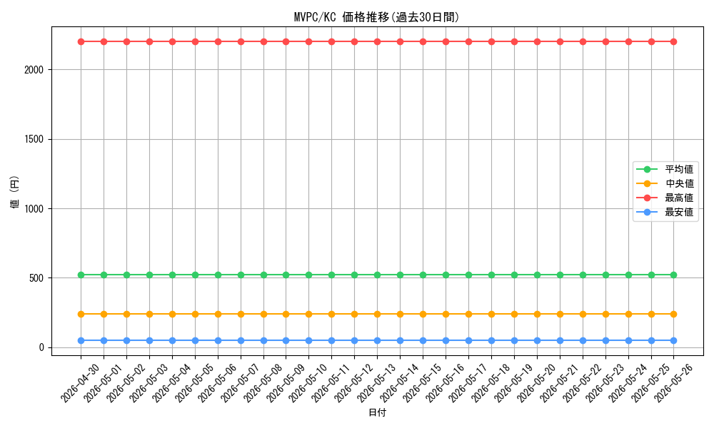 series_13440_rarity_13440_graph